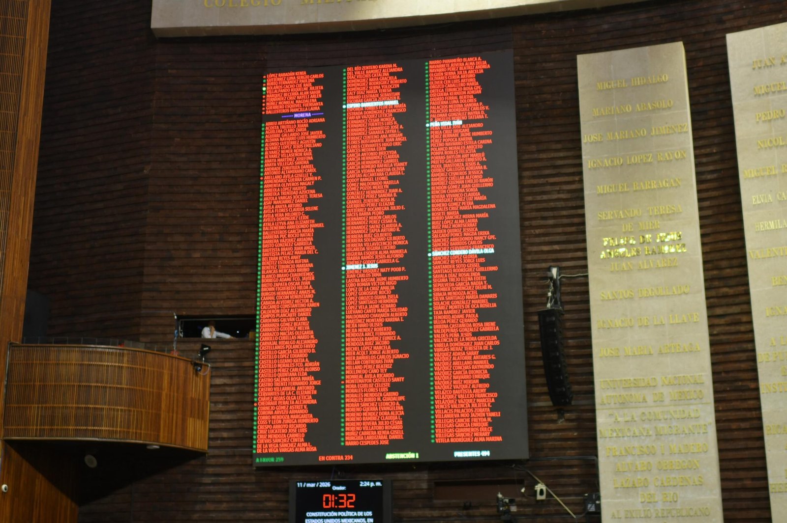 Divide Reforma Electoral de Sheinbaum votos de veracruzanos del PVEM y del PT en la cámara de diputados