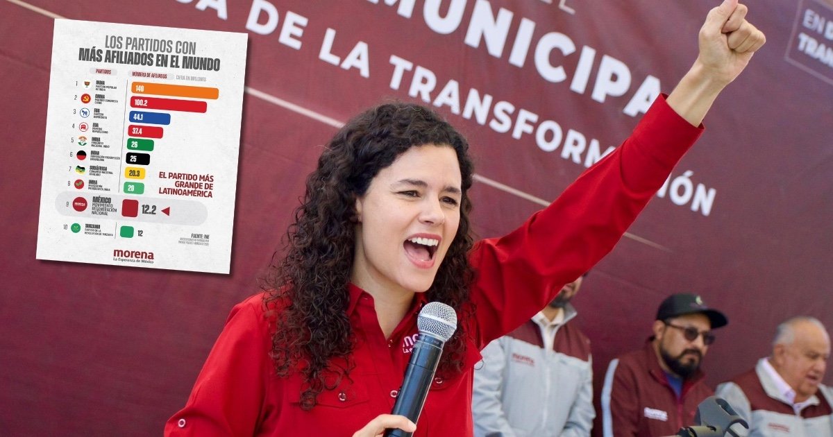 Morena se consolida como el 9no partido más grande del mundo Morena se consolida como el 9no partido más grande del mundo