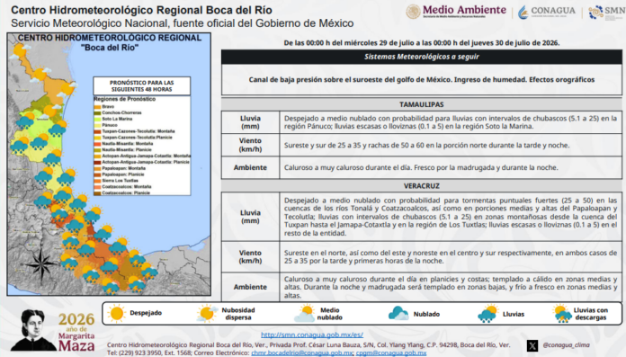 Pronóstico: tormentas muy fuertes en las cuencas de ríos Coatzacoalcos y Papaloapan Pronóstico: tormentas muy fuertes en las cuencas de ríos Coatzacoalcos y Papaloapan