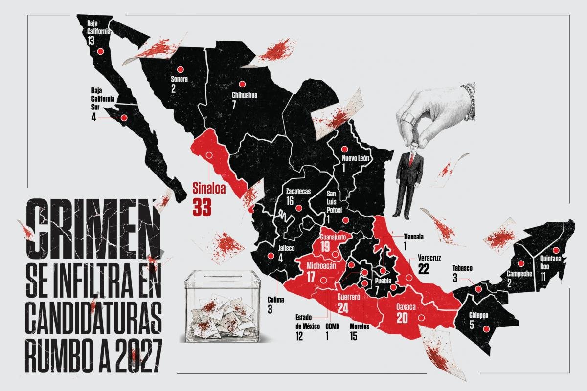 Crimen acecha a candidatos rumbo a 2027; riesgos de infiltración en las boletas Crimen acecha a candidatos rumbo a 2027; riesgos de infiltración en las boletas